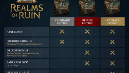 Warhammer Age Of Sigmar: Realms Of Ruin
