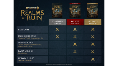 Warhammer Age Of Sigmar: Realms Of Ruin